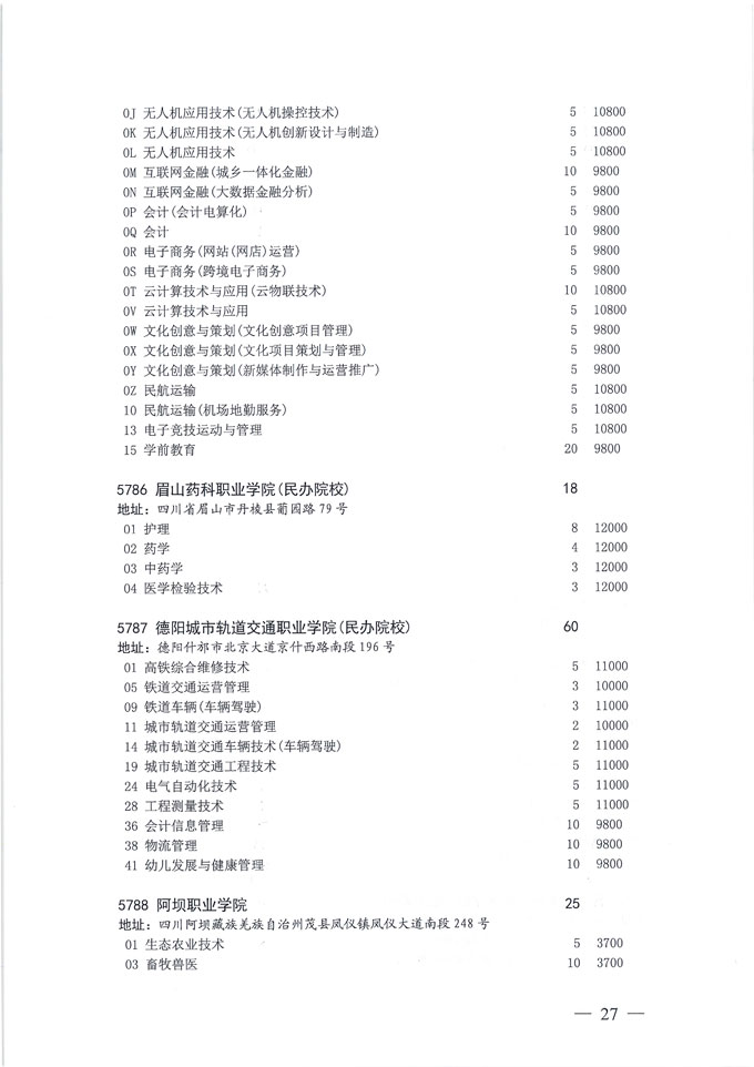 关于做好我省2020年普通高校专科层次补录志愿填报工作的通知