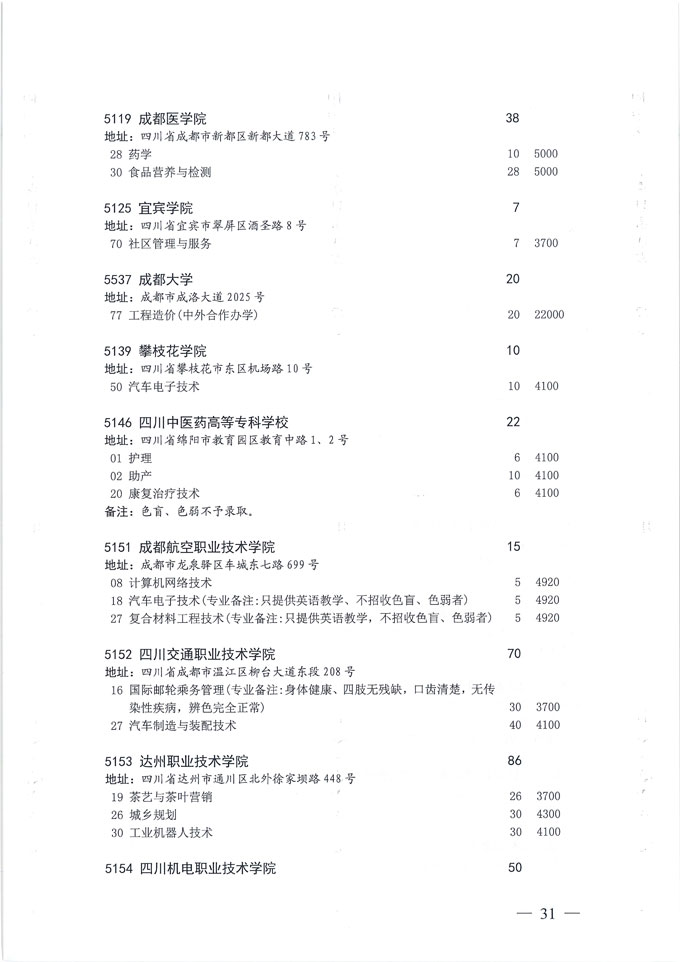 关于做好我省2020年普通高校专科层次补录志愿填报工作的通知