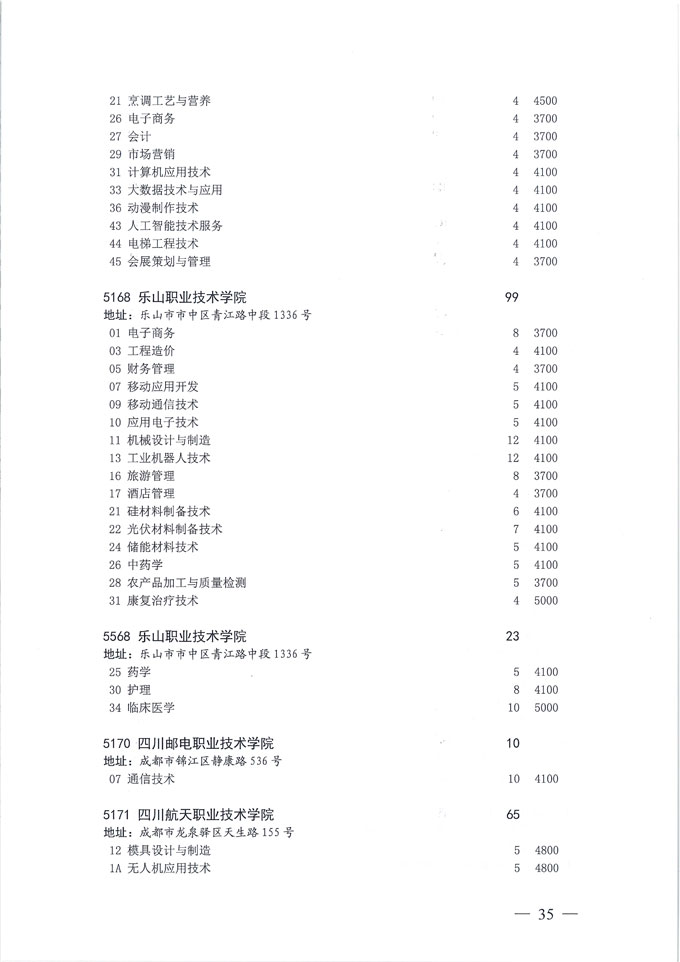 关于做好我省2020年普通高校专科层次补录志愿填报工作的通知