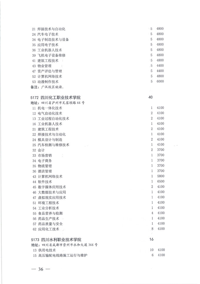 关于做好我省2020年普通高校专科层次补录志愿填报工作的通知