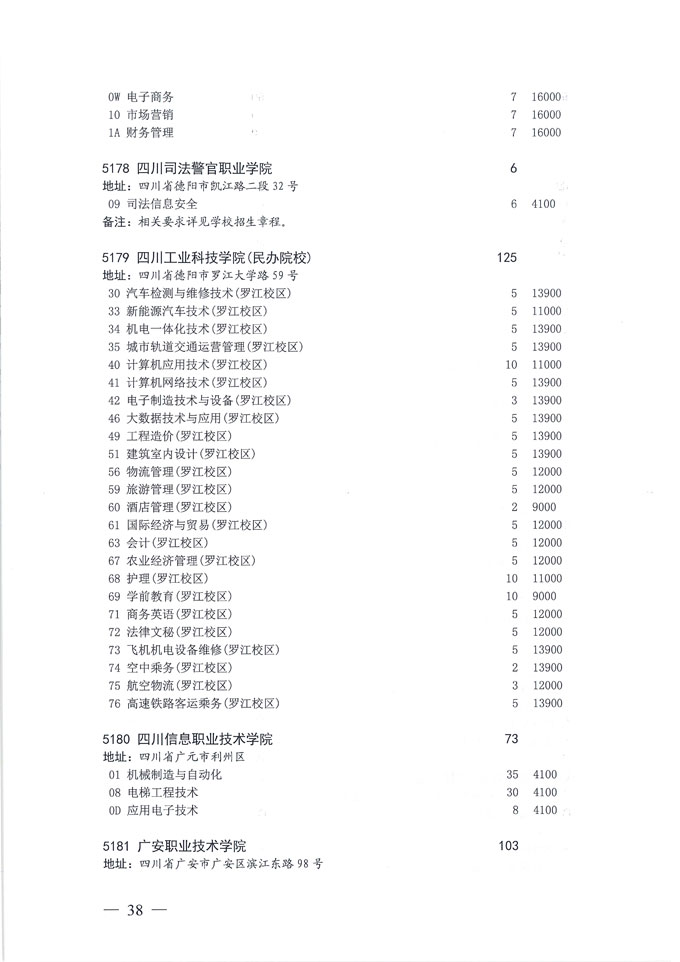 关于做好我省2020年普通高校专科层次补录志愿填报工作的通知