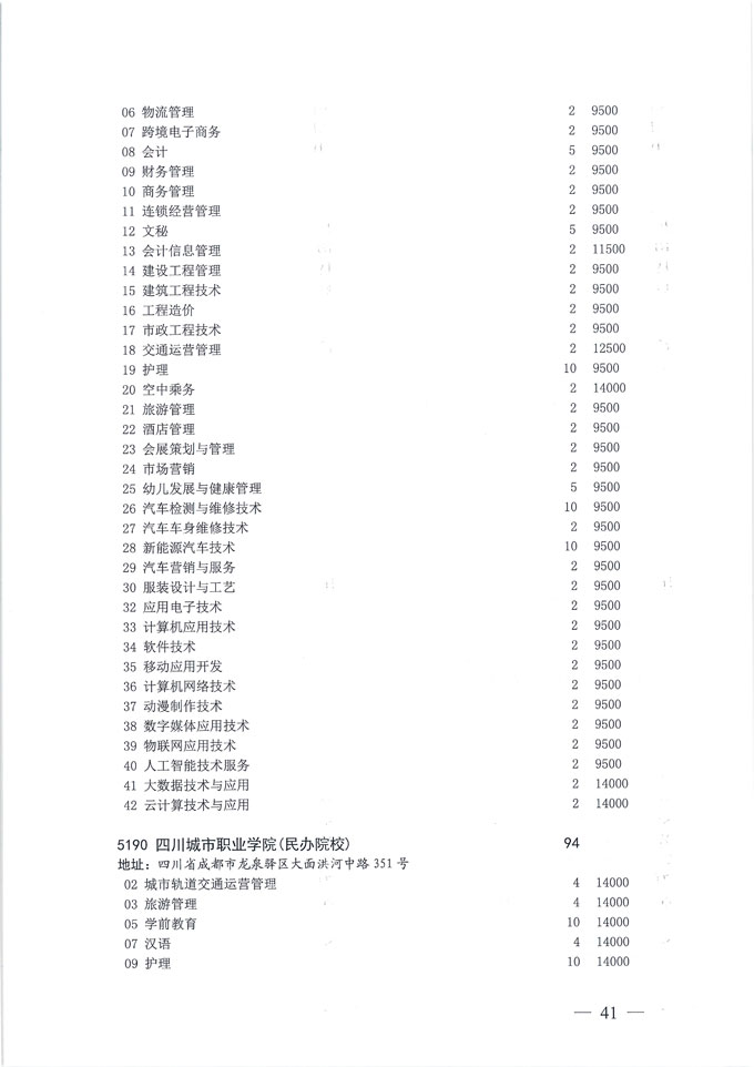 关于做好我省2020年普通高校专科层次补录志愿填报工作的通知