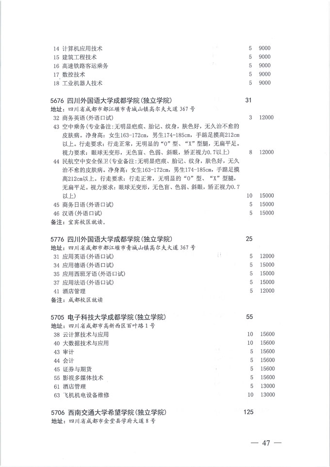 关于做好我省2020年普通高校专科层次补录志愿填报工作的通知