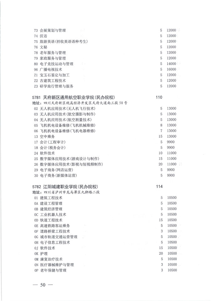 关于做好我省2020年普通高校专科层次补录志愿填报工作的通知