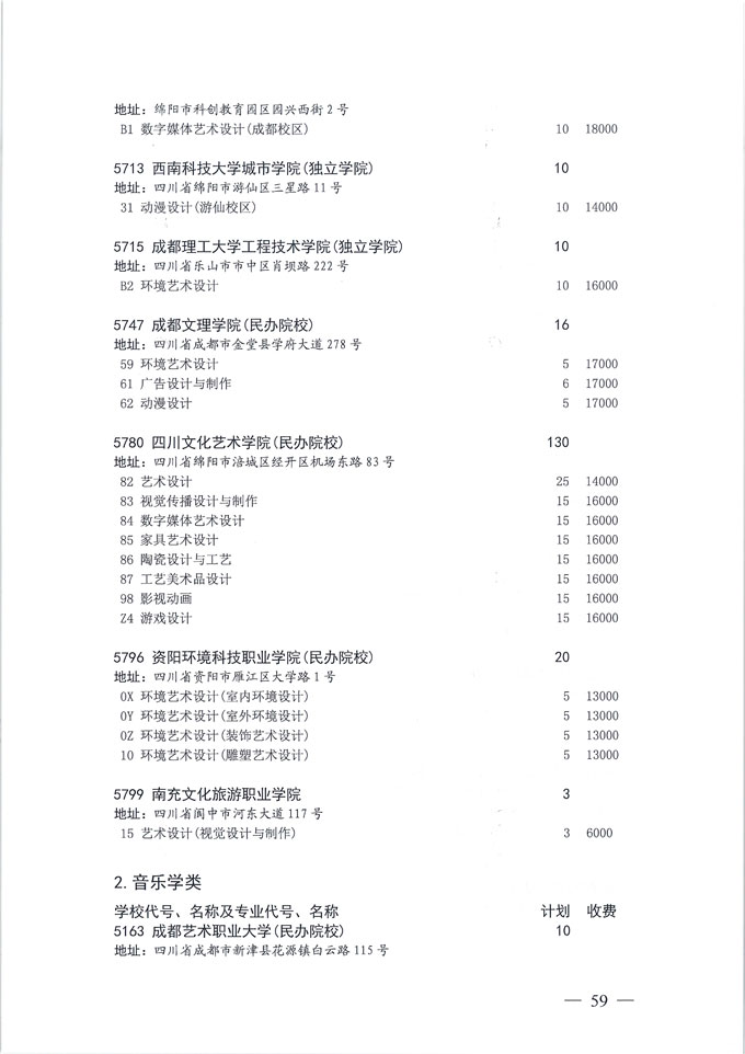 关于做好我省2020年普通高校专科层次补录志愿填报工作的通知