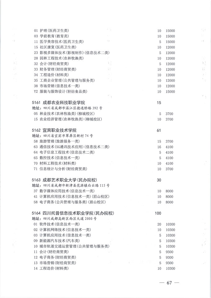 关于做好我省2020年普通高校专科层次补录志愿填报工作的通知