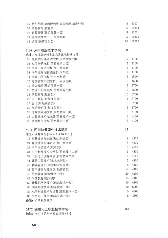 关于做好我省2020年普通高校专科层次补录志愿填报工作的通知