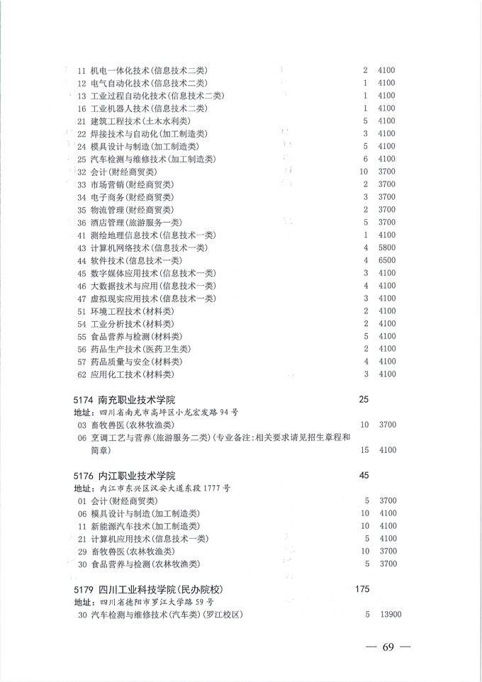 关于做好我省2020年普通高校专科层次补录志愿填报工作的通知