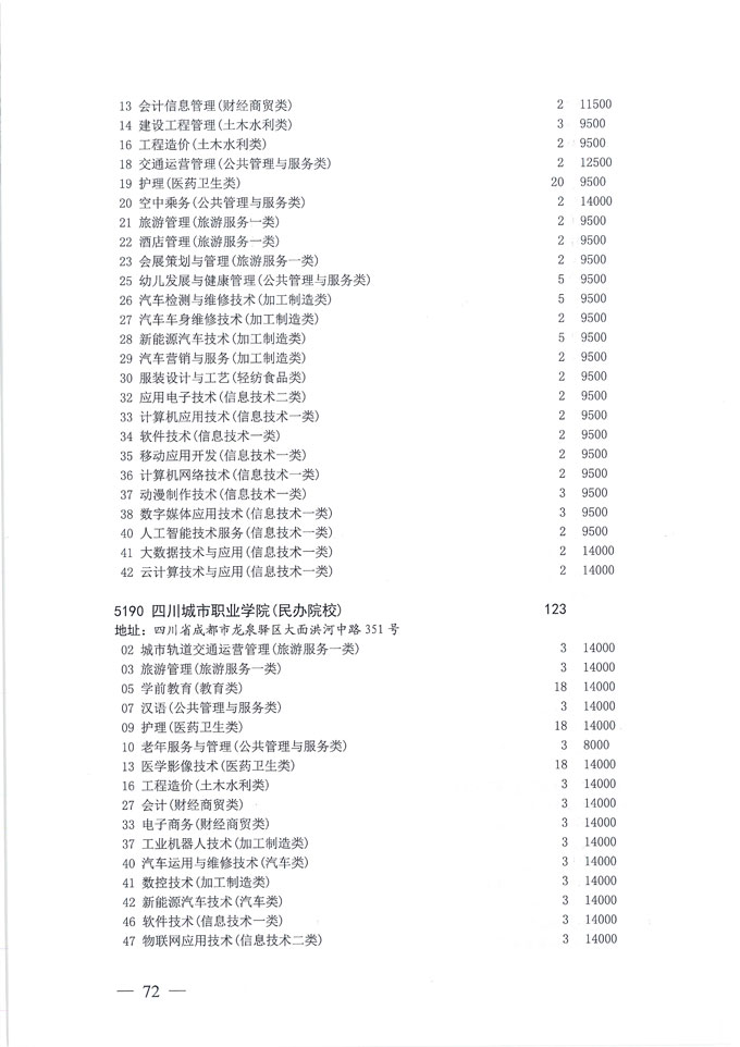 关于做好我省2020年普通高校专科层次补录志愿填报工作的通知