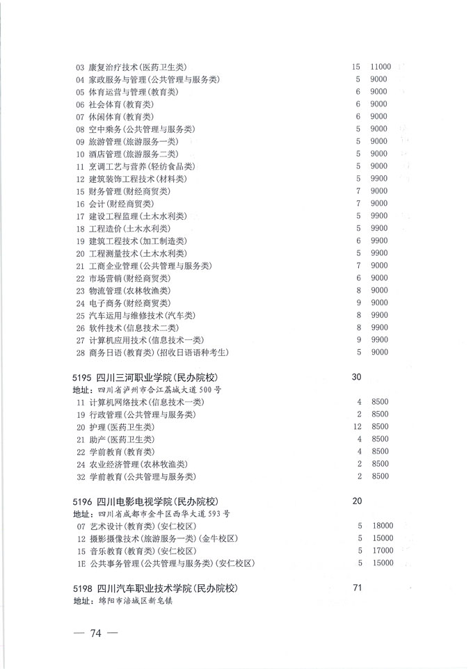 关于做好我省2020年普通高校专科层次补录志愿填报工作的通知