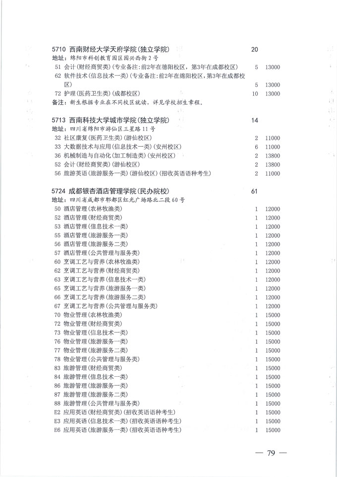 关于做好我省2020年普通高校专科层次补录志愿填报工作的通知