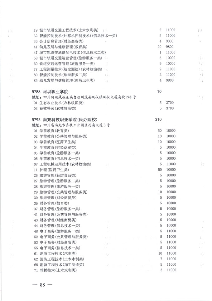 关于做好我省2020年普通高校专科层次补录志愿填报工作的通知