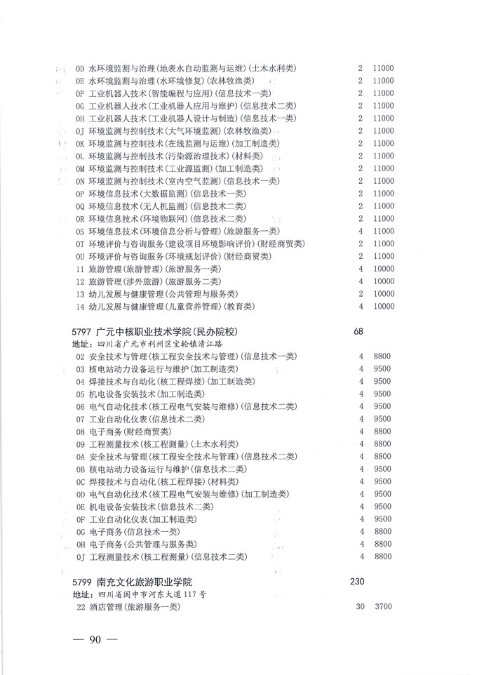 关于做好我省2020年普通高校专科层次补录志愿填报工作的通知