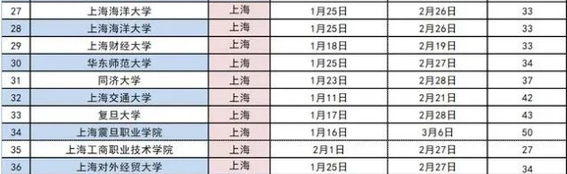 2021年上海各高校寒假放假时间 什么时候放假