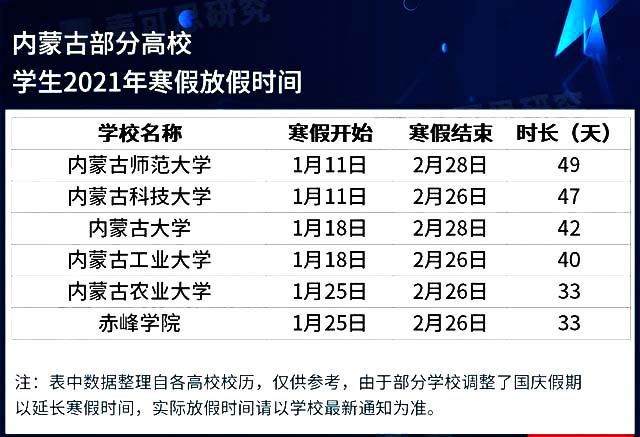 2021年内蒙古各大学寒假放假时间 什么时候放寒假