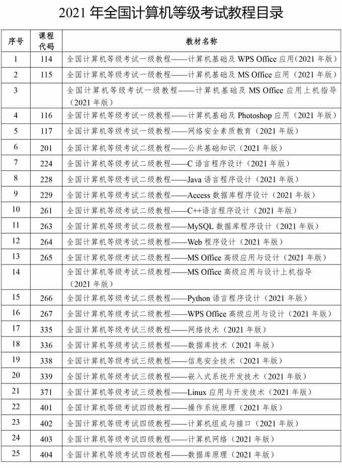 四川省2021年3月全国计算机等级考试(NCRE)报考通告