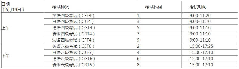 2021山东下半年四六级考试时间 什么时候考试