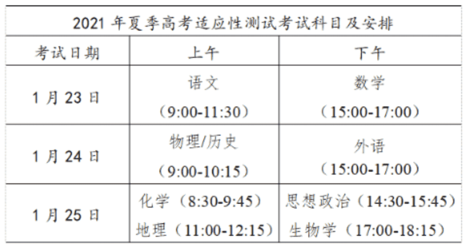 广东：2021年普通高校招生考试和录取工作实施方案解读30问