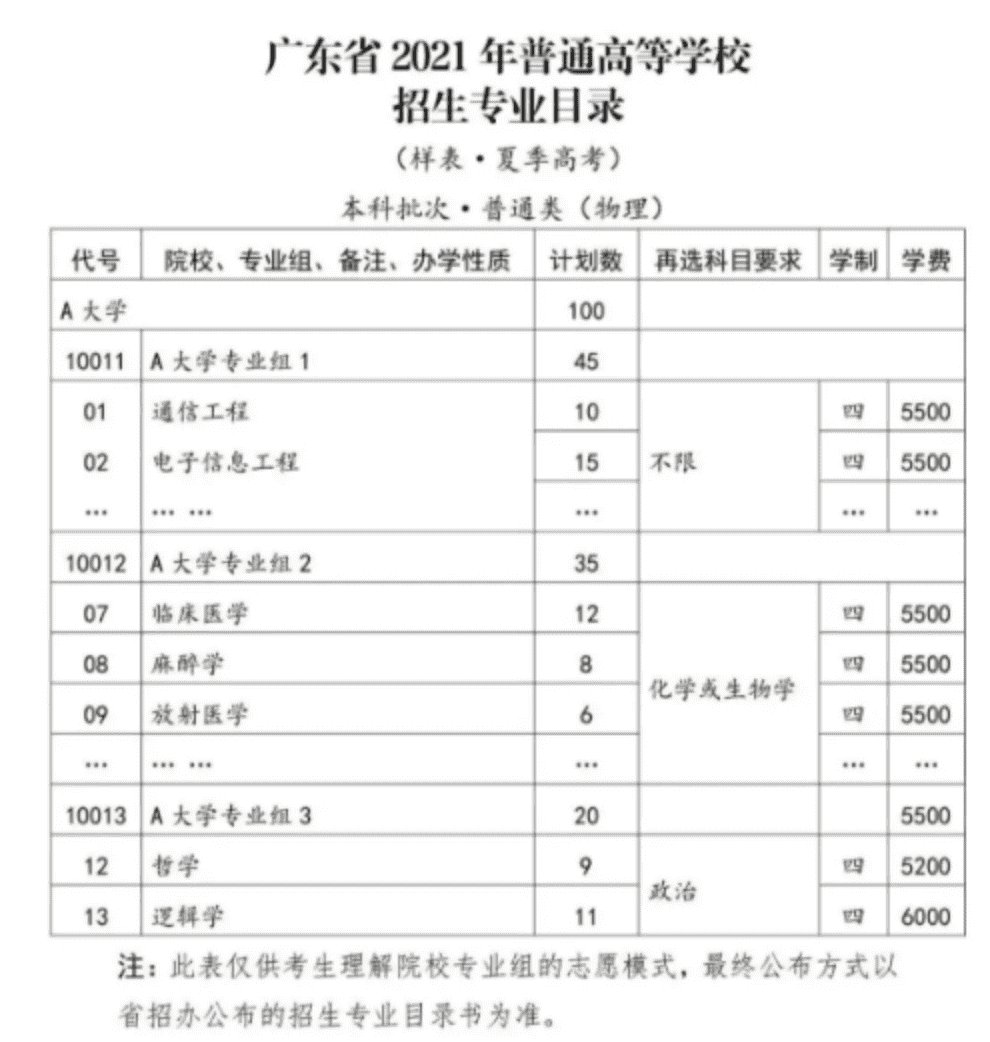 广东：2021年普通高校招生考试和录取工作实施方案解读30问