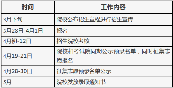 2021北京高职自主招生报名时间 什么时候报名