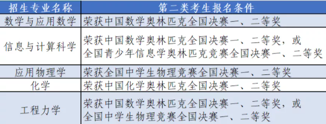 2021北京航空航天大学强基计划简章及专业 什么时候报名