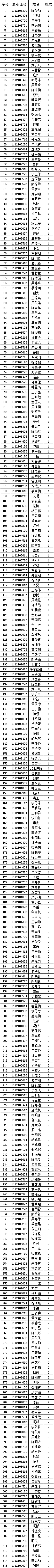 温州医科大学2021年“三位一体”综合测试面试环节入围...