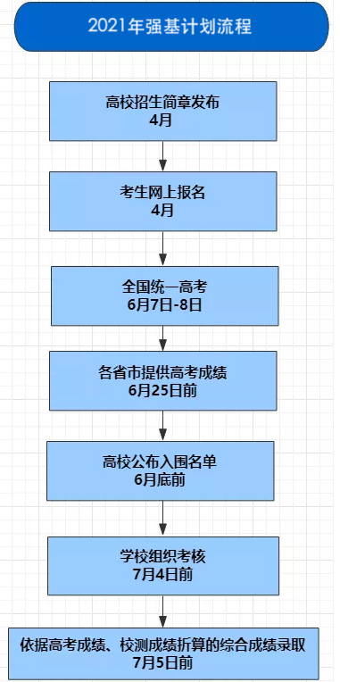 浙江大学2021年强基计划招生简章｜浙江大学强基计划报考时间