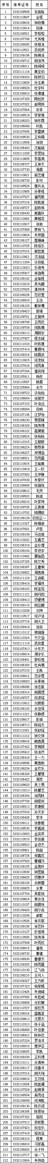 温州医科大学2021年“三位一体”综合测试面试环节入围...