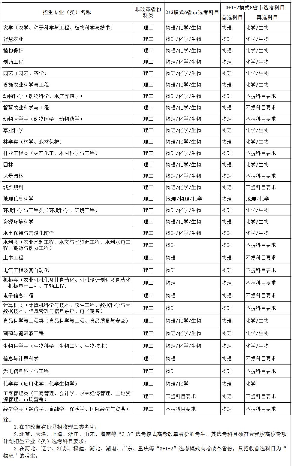 西北农林科技大学2021年高校专项计划招生简章