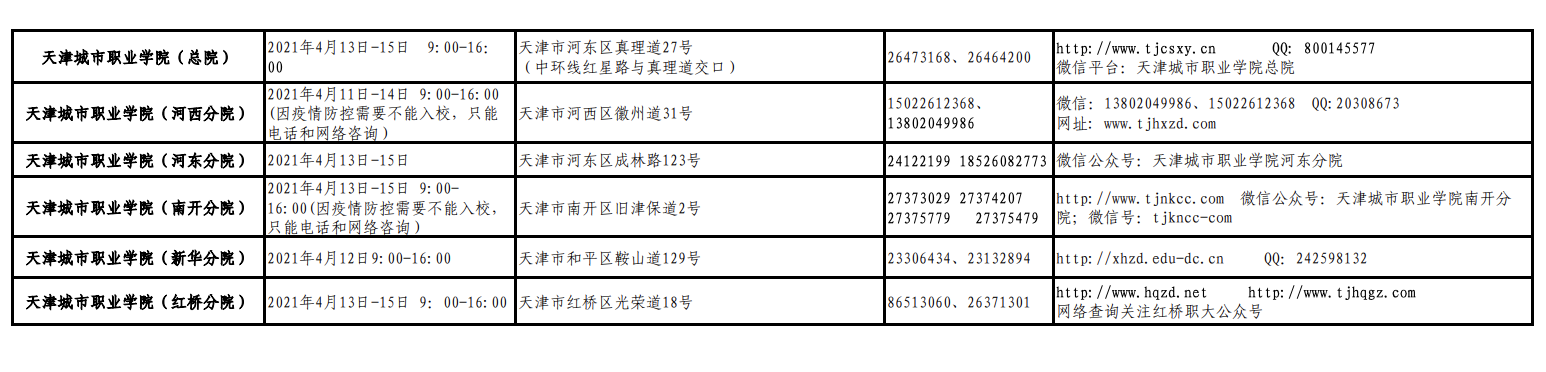 天津：2021年春季高考招生院校宣传、咨询安排一览表