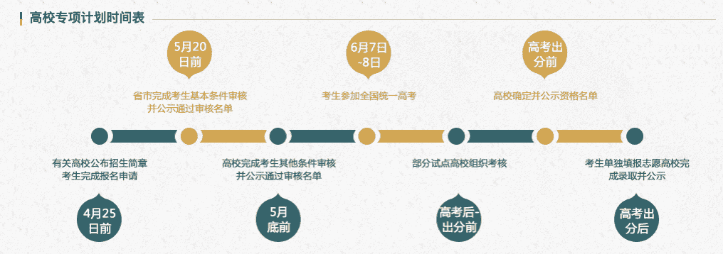 天津大学有专项计划招生么？2021高校专项计划招生院校名单