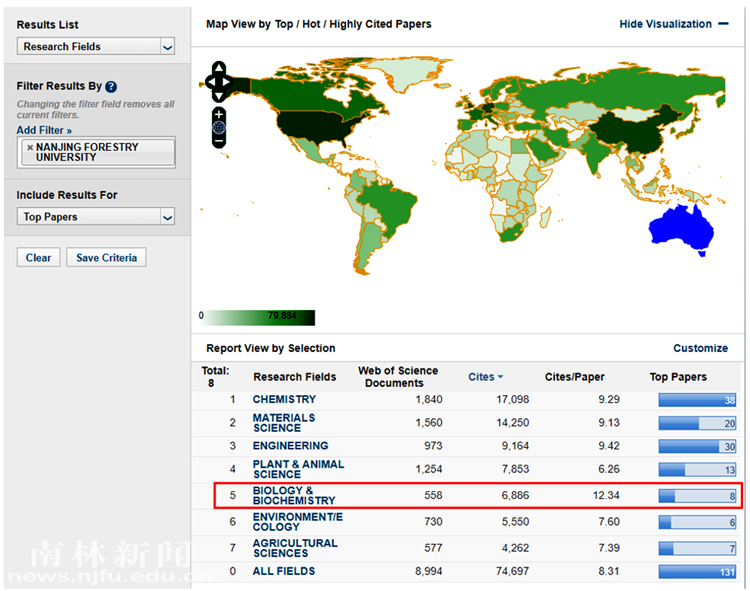 南京林业大学共有7个学科进入ESI全球前1%