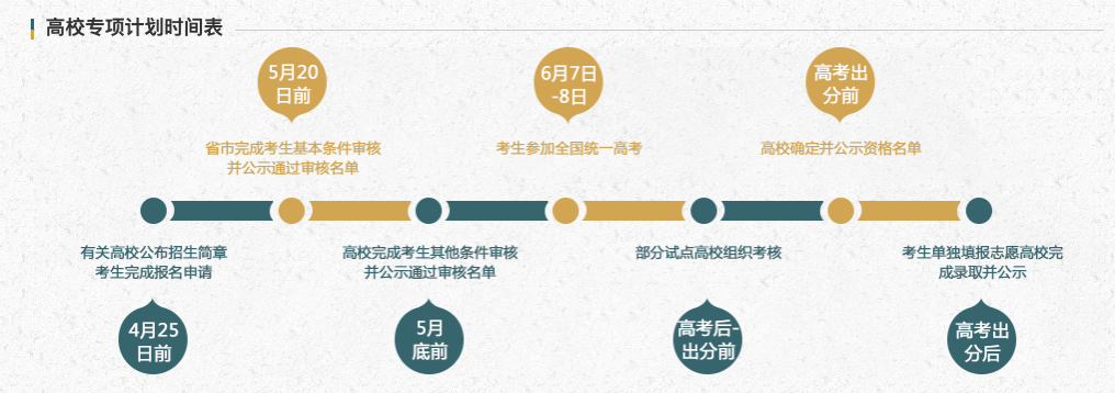 华中师范大学有专项计划招生么？2021高校专项计划招生院校名单