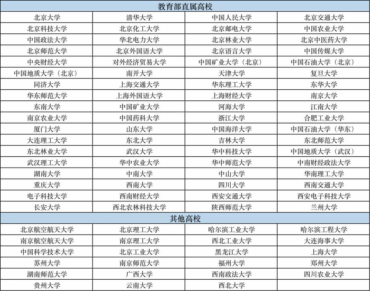 四川大学有专项计划招生么？四川大学2021高校专项计划招生简章