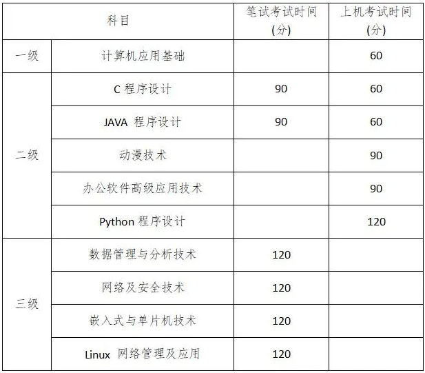 2021浙江计算机等级考试时间 什么时候考试