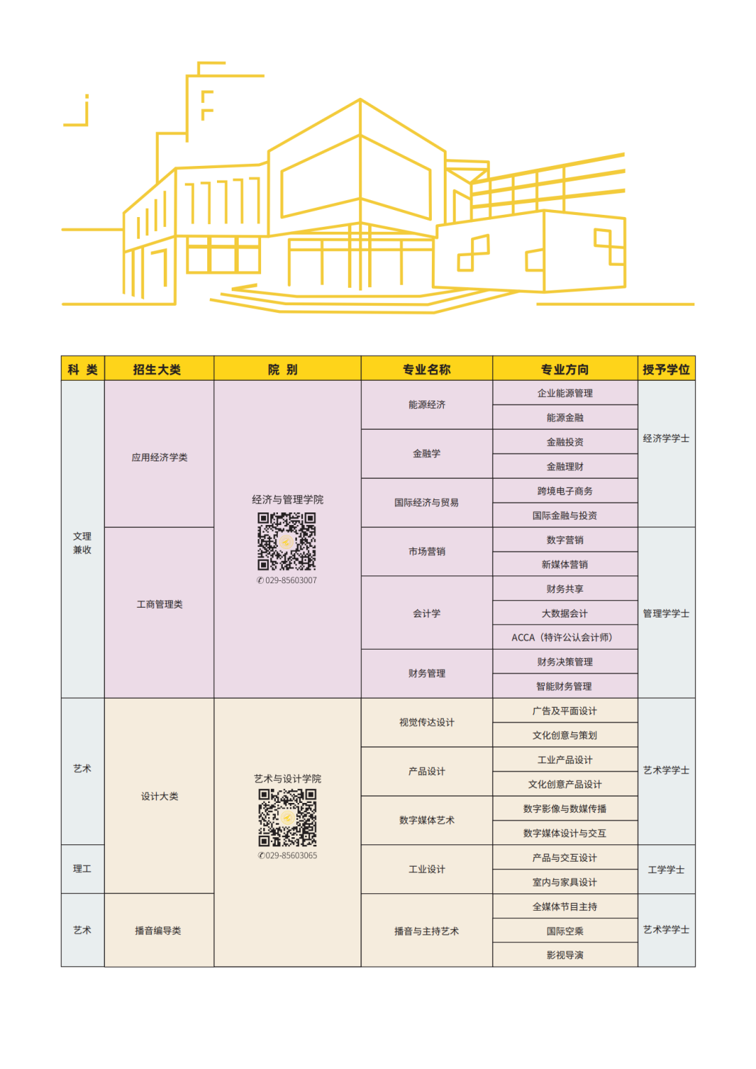 重磅发布|西安明德理工学院2021年本专科招生简章