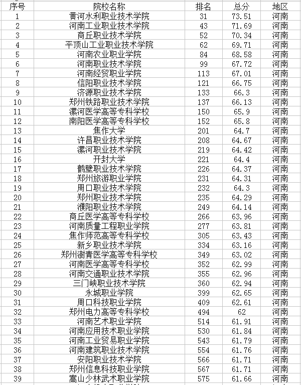 2021河南最新高校名单 有哪些大学