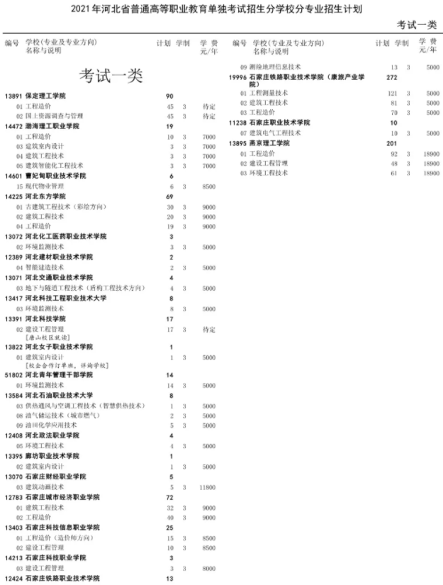 2021河北高职单招二志愿征集计划 什么时候填报