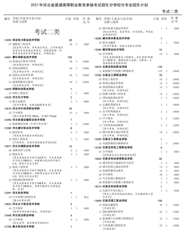 2021河北高职单招二志愿征集计划 什么时候填报