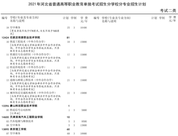 2021河北高职单招二志愿征集计划 什么时候填报