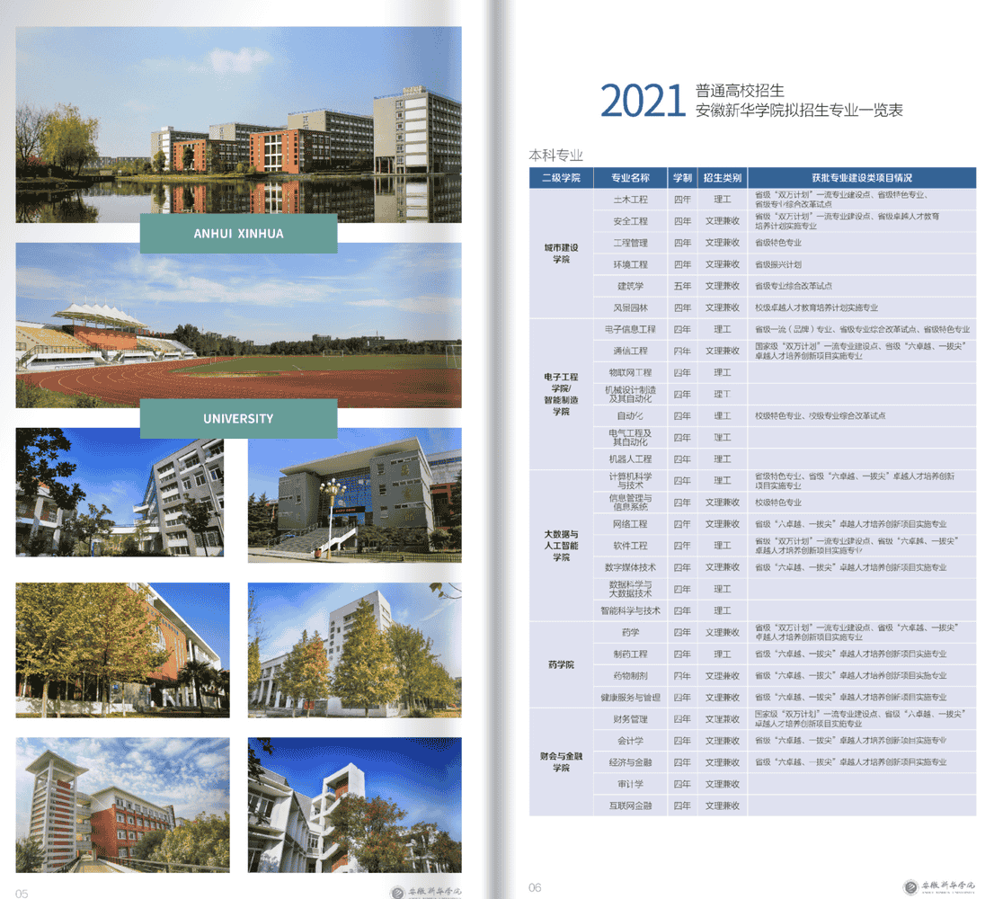 安徽新华学院2021年招生简章