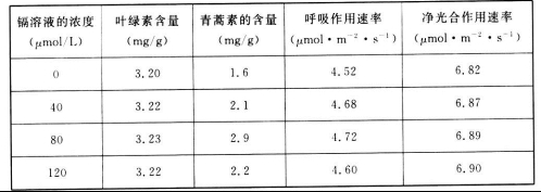 衡水金卷2021年高考模拟押题卷理综试题