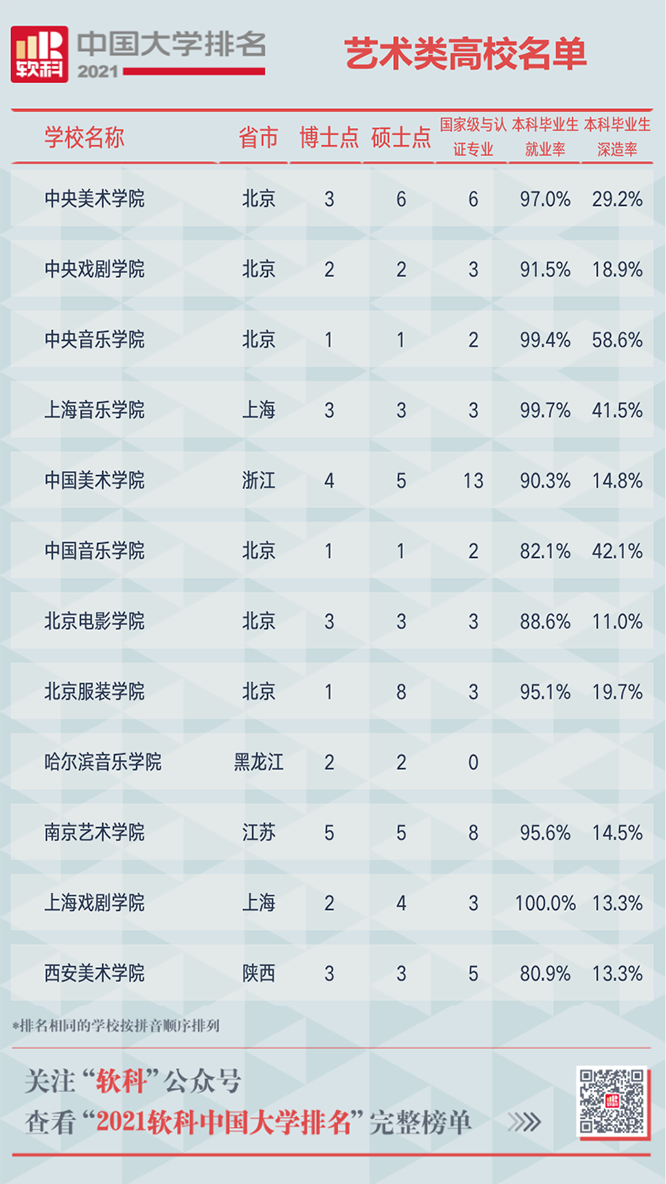 重磅！2021软科中国大学排名发布