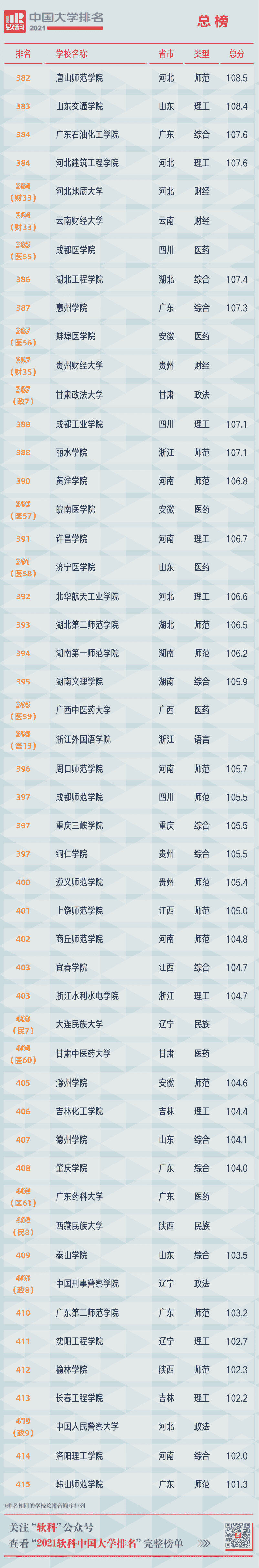 重磅！2021软科中国大学排名发布