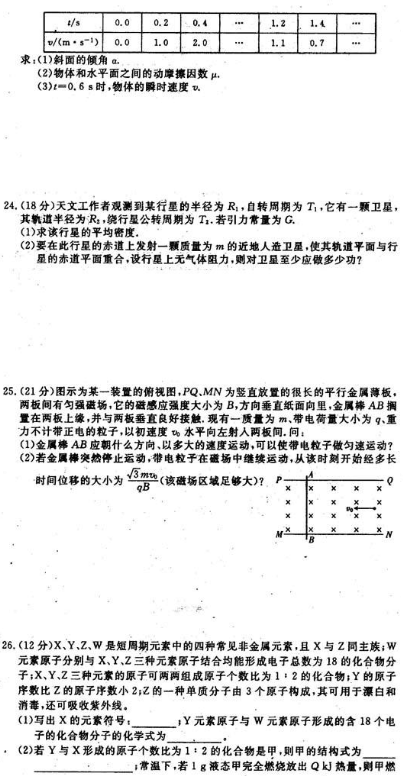 2021全国100所名校卷理综（含答案）