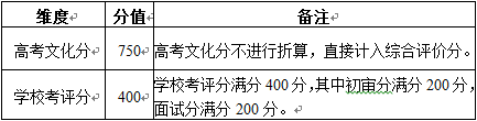 南京林业大学2021年综合评价招生简章