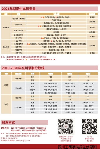 四川工商学院2021年报考指南