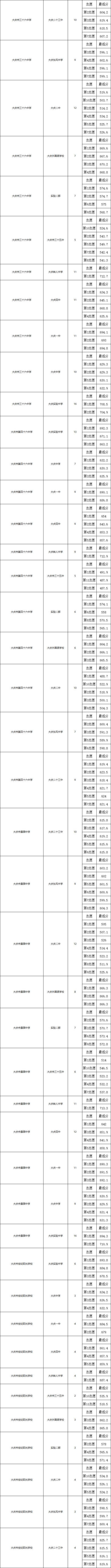 2024年黑龙江大庆市中考录取结果公布