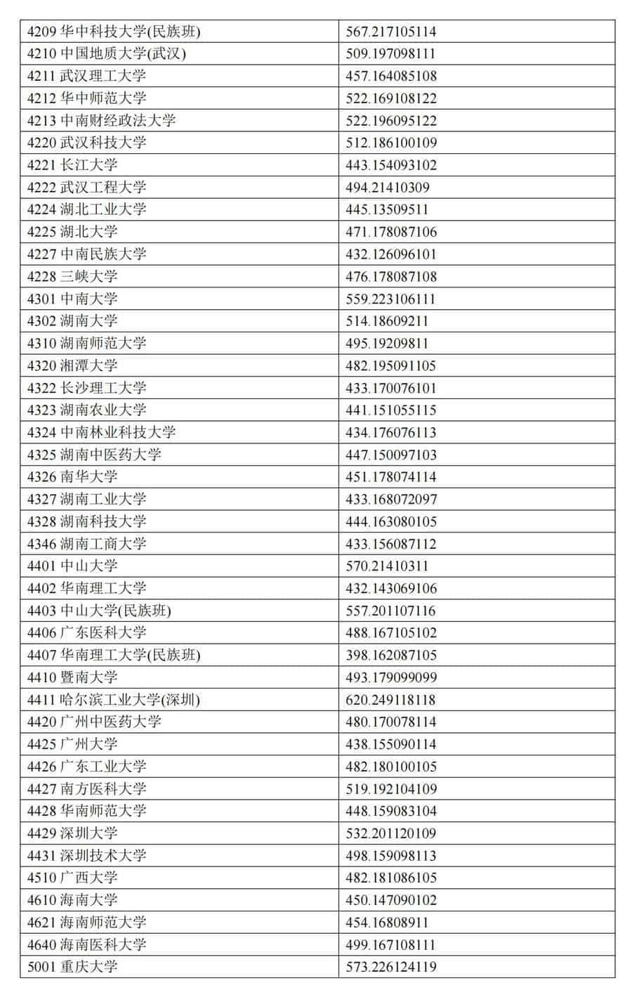 宁夏2024年普通类本科一批投档分数线（理工类）