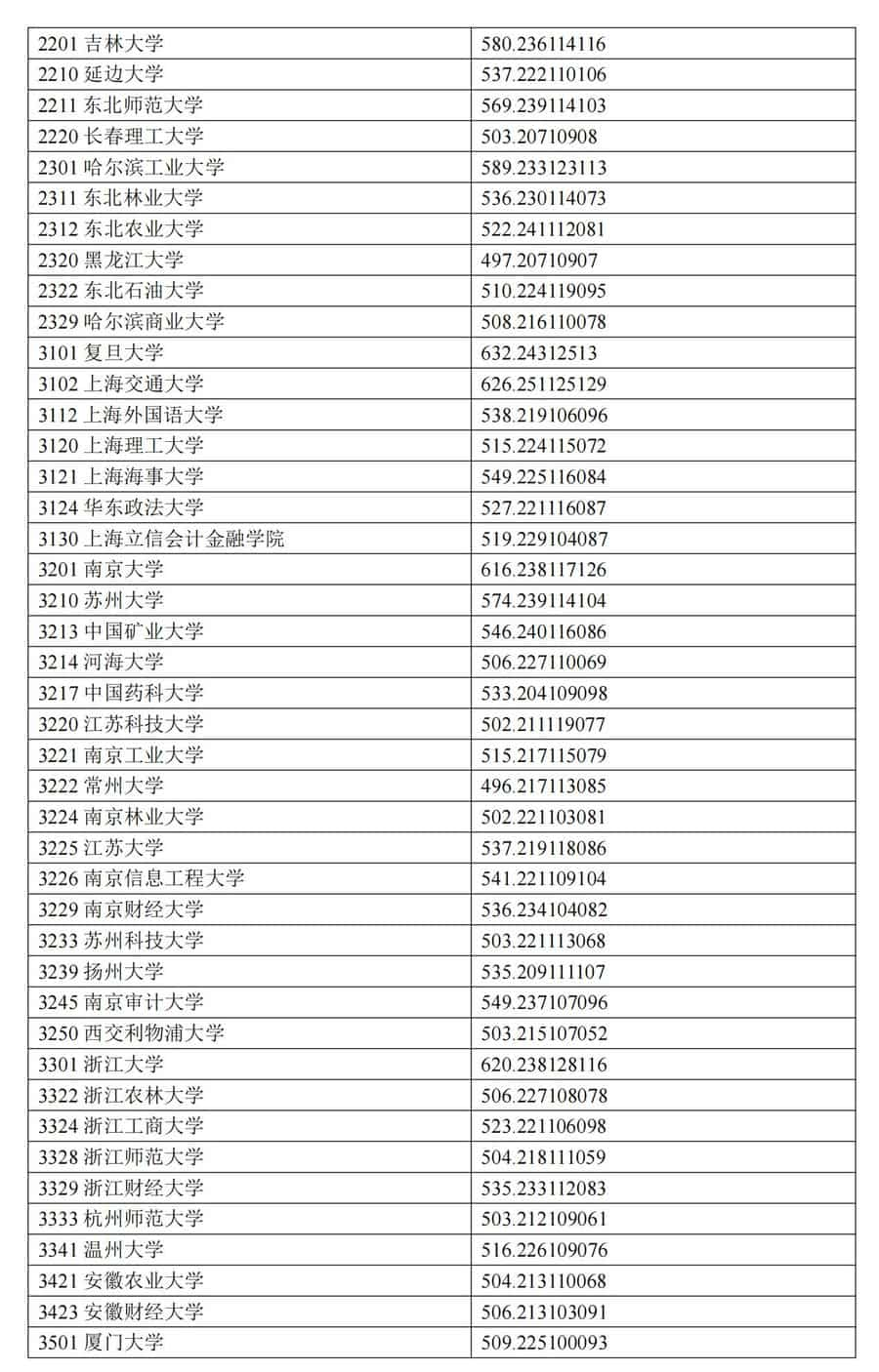 宁夏2024年普通类本科一批投档分数线（文史类）